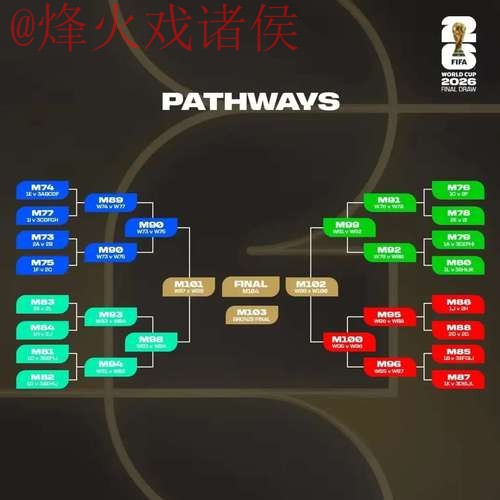 2026世界杯外围推荐最佳策略分析