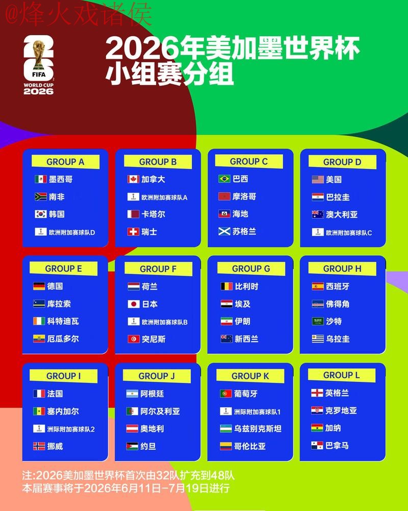 2026世界杯热门预测平台推荐分析 2026世界杯热门预测平台推荐分析