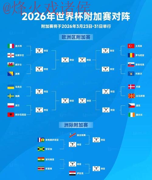 2026世界杯比分预测技巧全攻略