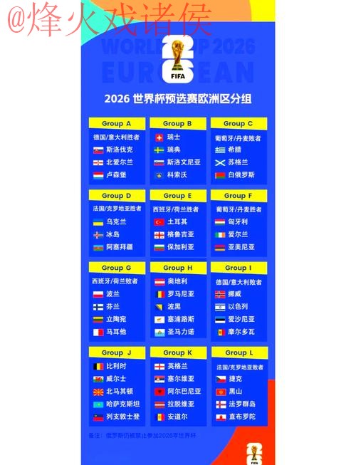 2026世界杯外围赛官方最新排行 2026世界杯外围赛官方最新排行