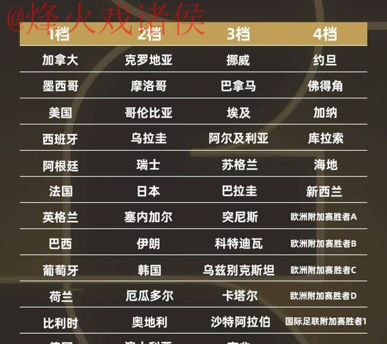 解析2026世界杯热门球队及预测比分排行