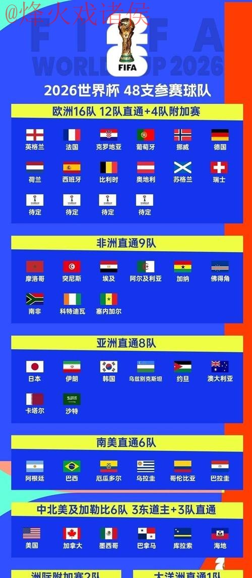 免费下载2026世界杯比分应用程序指南 免费下载2026世界杯比分应用程序指南